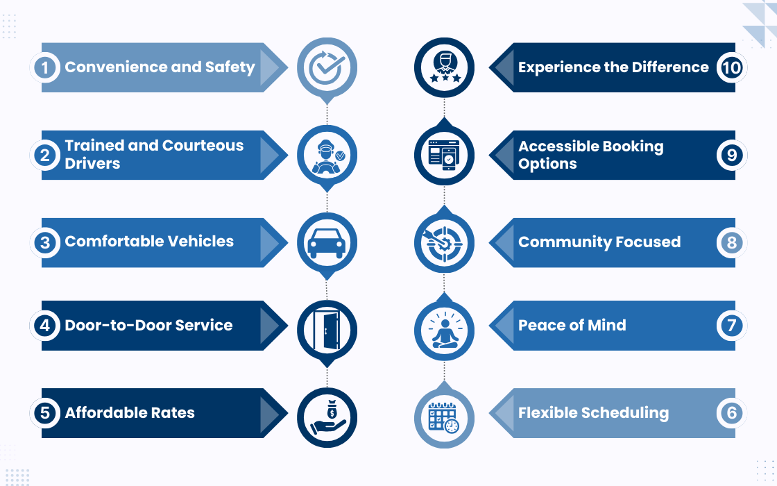 Why Hire Taxi Sherwood Park Senior Transportation Service